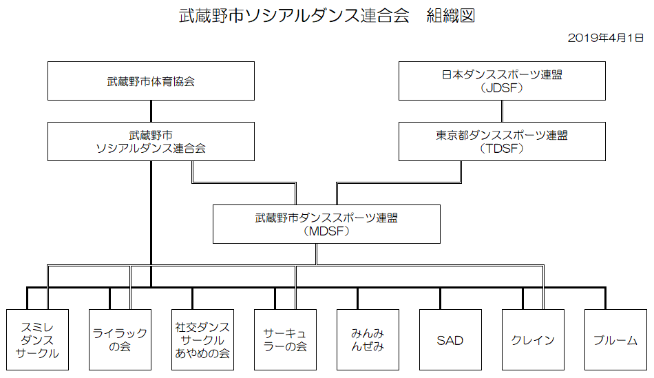 nolink,組織図 nolink,組織図